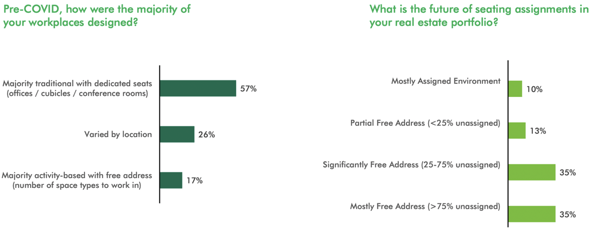 cbre-future-of-work-strategy-survey.png