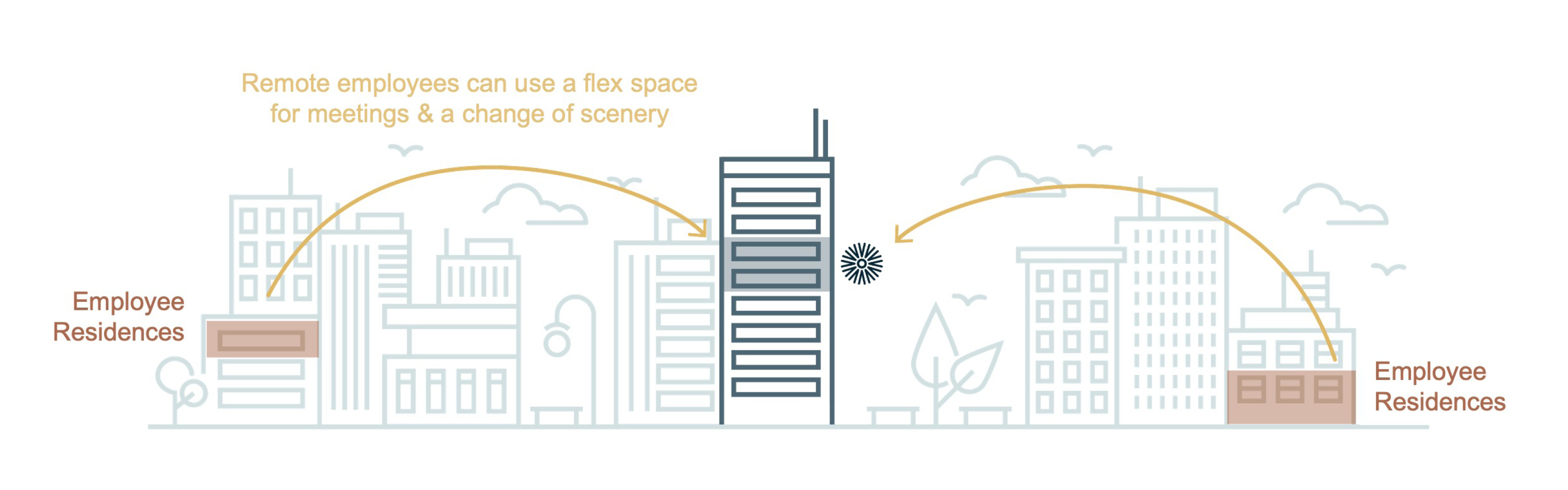 how-enterprise-companies-use-flex-remote-first