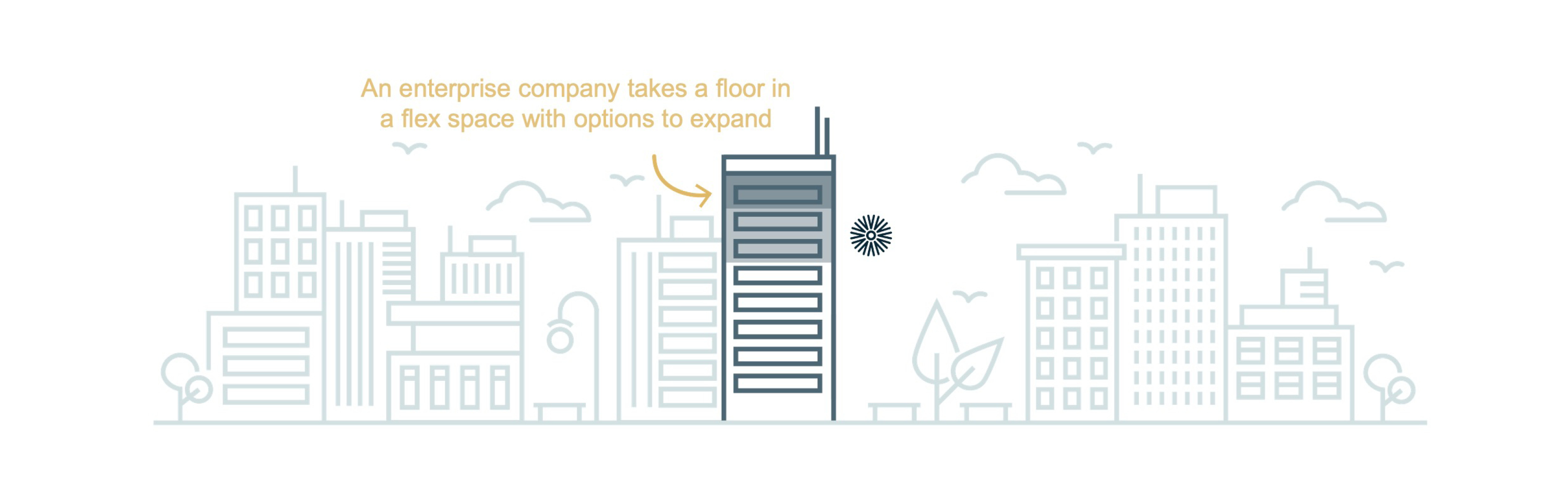 how-enterprise-companies-use-flex-space-headcount-uncertainty