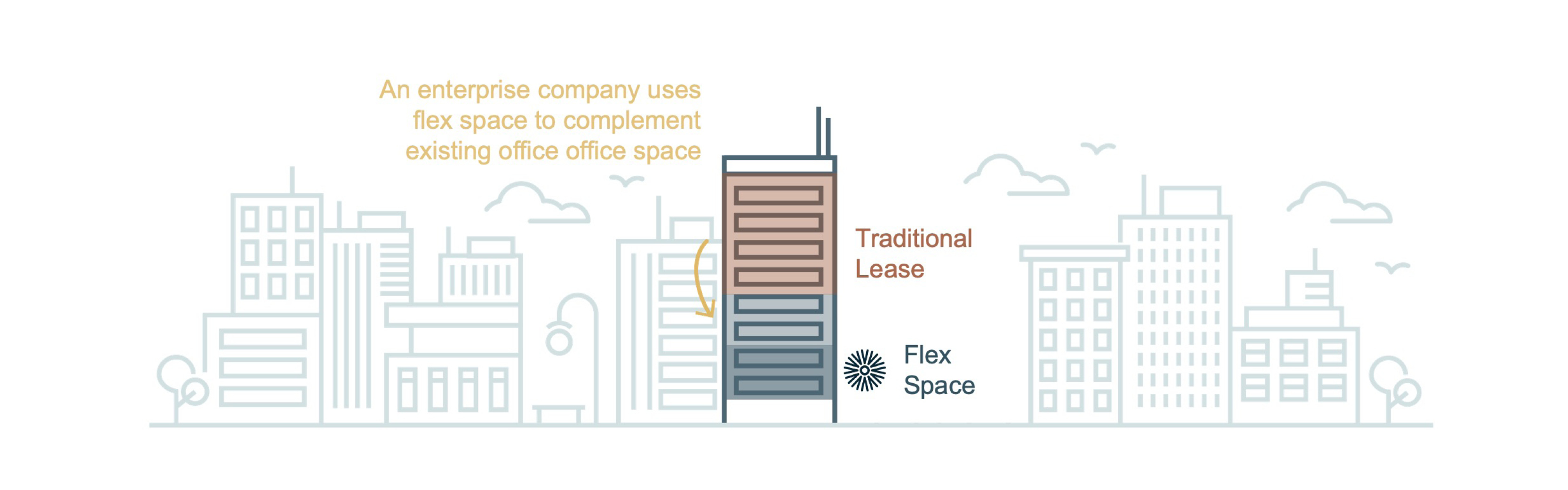 how-enterprise-companies-use-flex-space-peak-occupancy