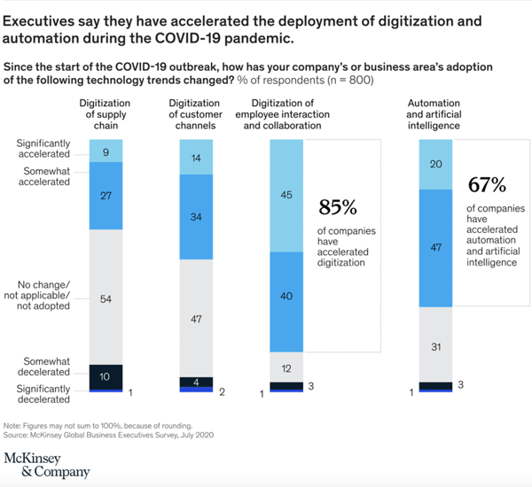 mckinsey-2020-workplace-strategy-survey.jpg